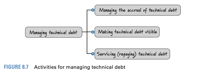 manage technical debt